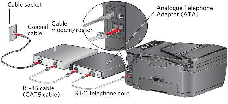 the printer and the other end to the DSL filter (available from your DSL provider), which is connected to the wall phone jack.