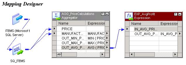 5. Add a new output port, OUT_AVG_PROFIT, using the Decimal datatype with precision of 19 and scale of 2. Note: Verify OUT_AVG_PROFIT is an output port, not an input/output port.