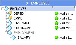 The XML Editor names the view X_EMPLOYEE. Note: The XML Wizard can transpose the order of the DEPTID and EMPID attributes when it imports them.