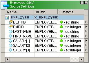 The following source definition appears in the Source Analyzer. Note: The pivoted SALARY columns do not display the names you entered in the Columns window.
