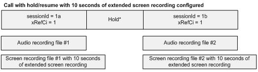 Recordings Media Player Screen Recording Quality Management supports screen recording with MediaSense Recording.