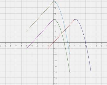 graphs. Graphs Equation Description E1. yy = (xx 33) 22 E2.
