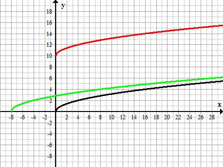 Below is a graph of a piecewise function ff whose domain is the interval 44 xx 22. Sketch the graph of the given functions below. Label your graphs correctly.