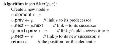 Deletion Remove a node, p, from a doubly-linked list.