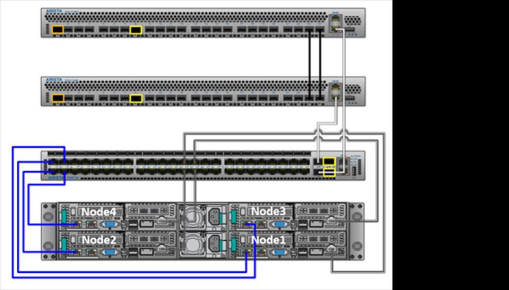 GbE Network Cabling for 4 nodes 3.7.1.