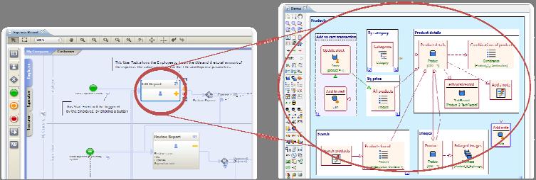 Figure 5. Mapping of BP tasks to application logic models (in WebML) User interface design User interface design is an orthogonal aspect with respect to the application logic design.