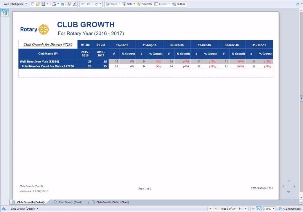 Note: You can also find club and district reports by selecting the Manage tab on My