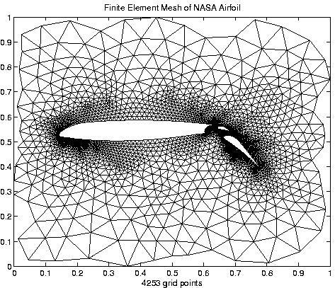 Irregular mesh: NASA