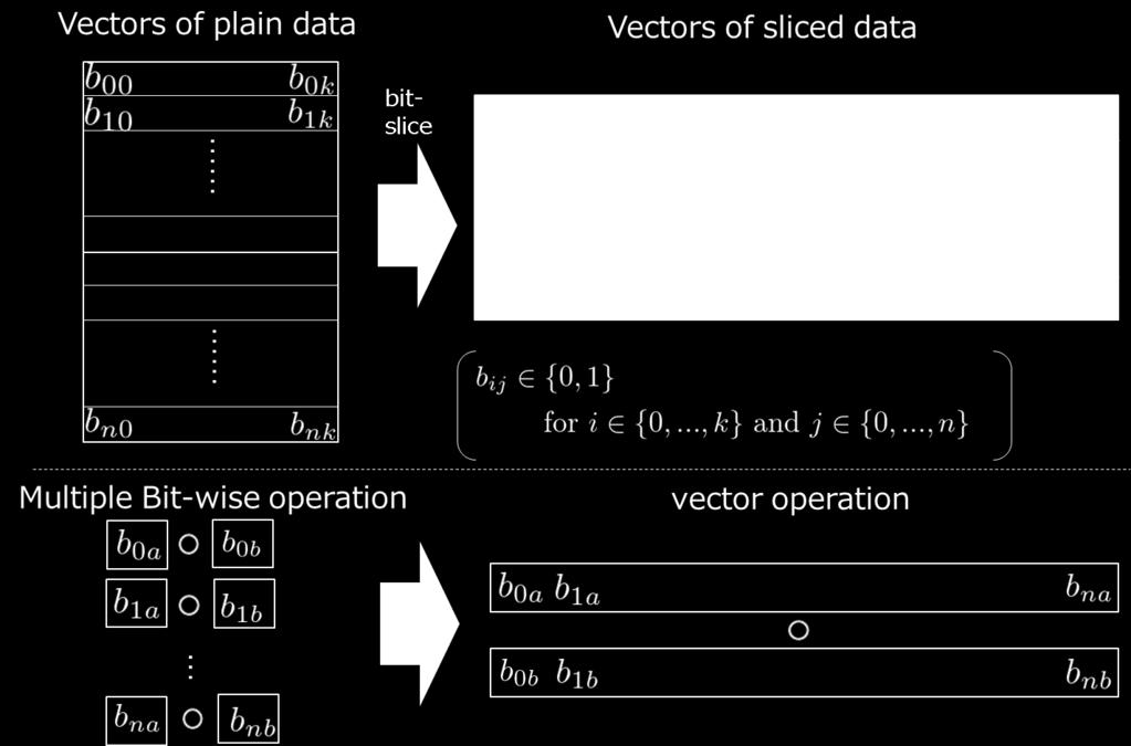 vector v to f and outputs length-n vectors that constitute additive-shares of f( v). If F is a pseudorandom function, then Protocol 2.