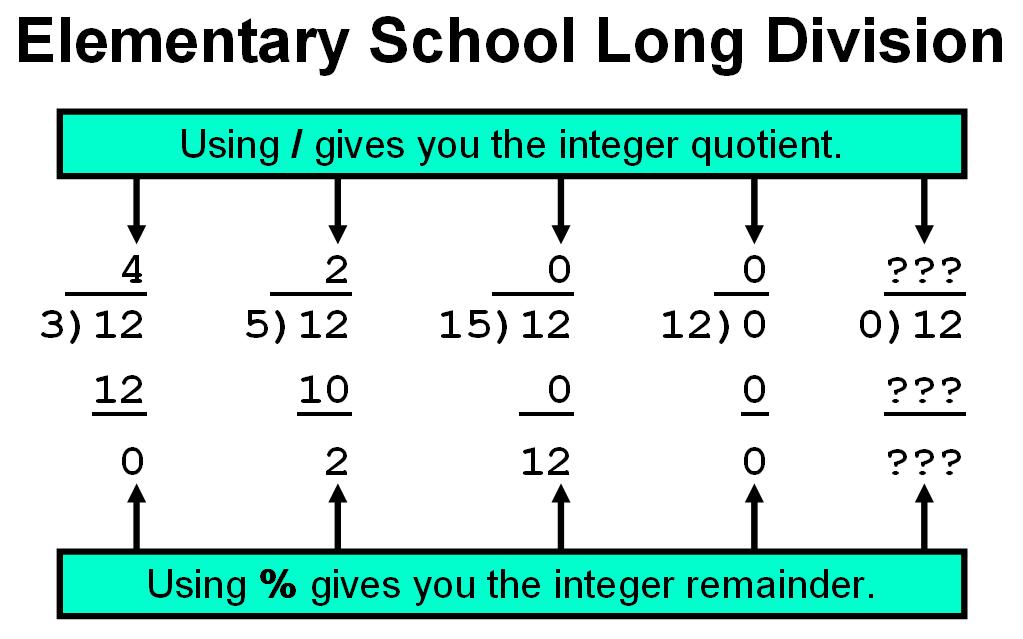 Figure 3.8 3.4 The double Data Type Integers are nice and used for many purposes, but there are also many other computations that require fractions.