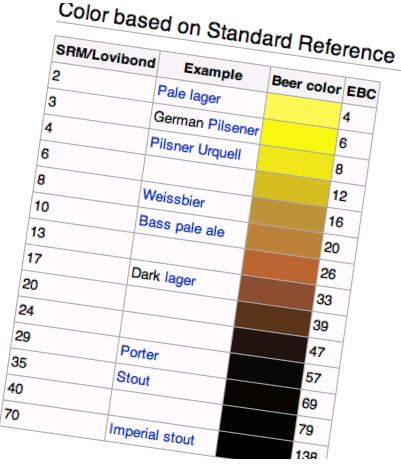 Munsell color chart