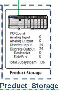 20. Check the drawing to see that the Product Storage area has one controller and one I/O location.