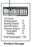 Enter the I/O values in the I/O Count fields as follows.