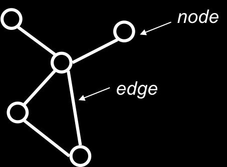 9 / 72 Representing networks Network Graph Networks are just collections of points joined by lines points