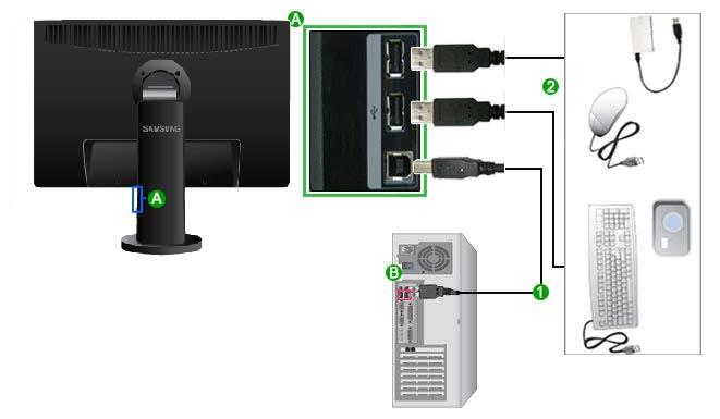 Connections High speed Full speed Low speed Data Rate 480 Mbps 12 Mbps 1.5 Mbps Power Consumption 2.5 W 2.5 W 2.5 W (Max., each port) (Max., each port) (Max., each port) 1.