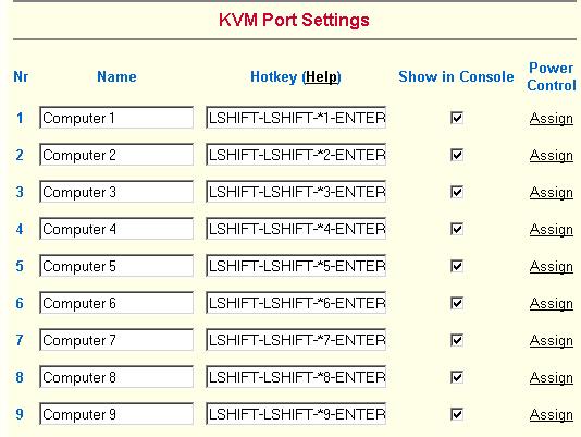 OPERATING GUIDE. 25. KVM Port Settings Figure 17 KVM Port Settings 1. Assign names for each port. 2. Define hotkeys to switch to each port.