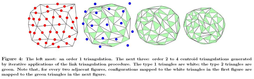 Centroid Triangulations Example One simple description of the link triangulation procedure: It triangulates the holes