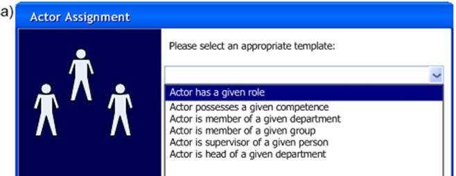 Transforming Actor Assignments of the Business Level to the Process