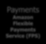 Service (SQS) Payments Amazon Flexible