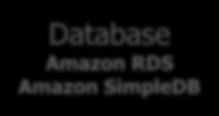 Import/Export Database Amazon RDS Amazon