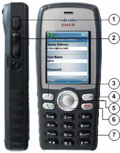 Using the Cisco Unified IP Phone with the Cisco Instant Connect MIDlet Chapter 1 Overview Figure 1-1 Cisco Unified Wireless IP Phone Buttons used with the Cisco Instant Connect MIDlet 1 PTT button