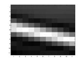 Transform) Harris Detector: Summary Spatially averaged outer product of image gradient: I x II x y M w(