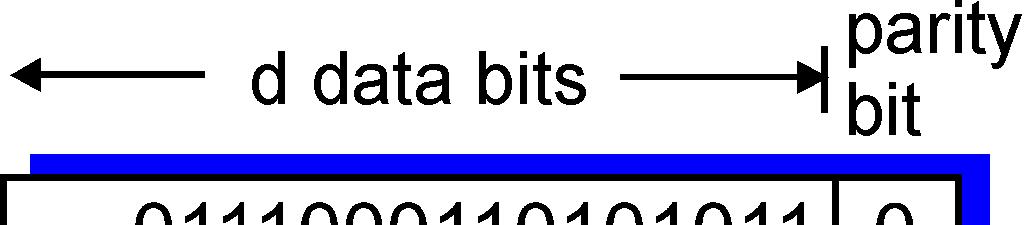 Parity checking single bit parity: detect single bit errors two-dimensional bit