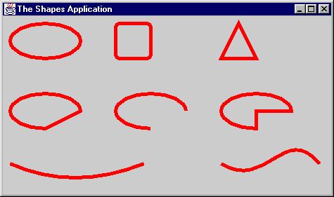 Graphics2D shape methods public void draw(shape s) Draws the outline of the given shape using this Graphics2D's current pen.