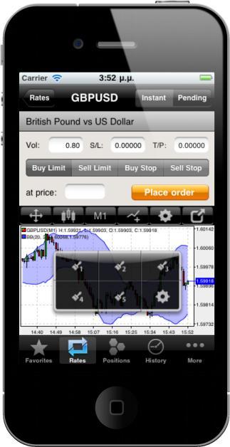 The customization menu allows you to fully customise your charts and technical analysis.