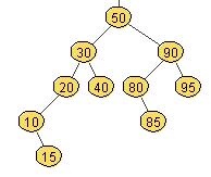 Inserting/removing from AVL tree when you insert or remove from an AVL tree, imbalances can occur if an imbalance