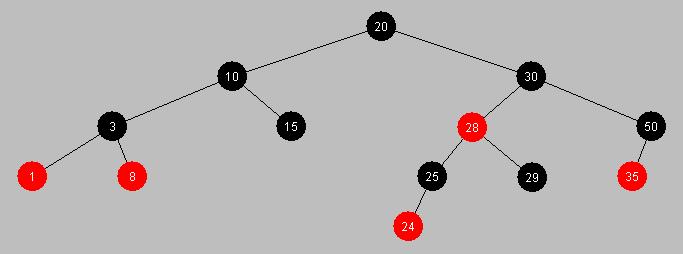 Red-black trees a red-black tree is a binary search tree in which each node is assigned a color (either red or black) such that 1. the root is black 2. a red node never has a red child 3.