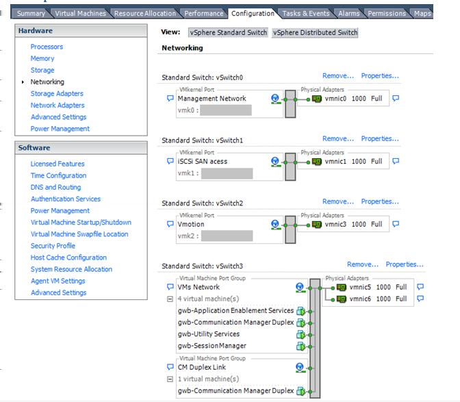 Optimization and scalability Networking Avaya applications on VMware ESXi Example 1 This configuration describes a simple version of networking Avaya applications within the same ESXi host.
