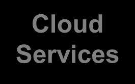 Security at the Heart of the System Cloud Services Peer Device Strong User Authentication Strong Execution Environment Strong Cloud/Peer Auth.