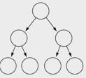 A binary heap is a special kind of binary tree - has a restricted structure (must be complete) - has an ordering property (parent value is smaller than child values) - NOT a Binary