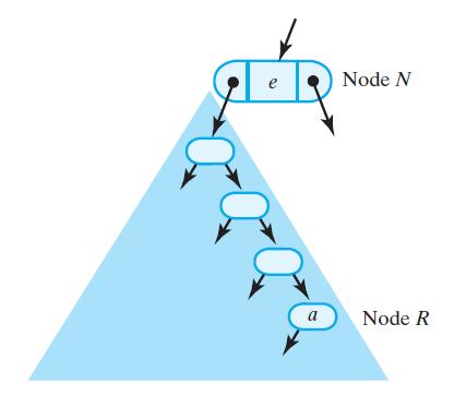Figure 25-10 The largest entry a in node N s
