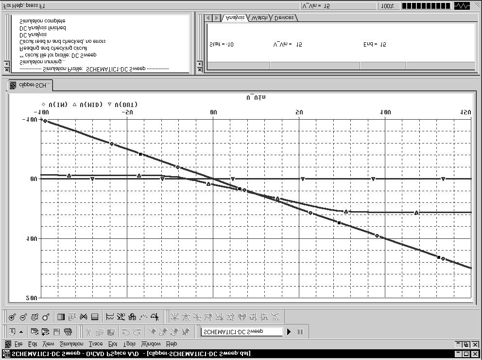 DC sweep analysis Figure 8 Clipper circuit with voltage marker on net Out. 3 Right-click and choose End Mode to stop placing markers.