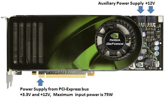 Power Measurement of GPU A GPU card is plugged in a PCI-Express slot on main board, it is mainly powered by +12V power