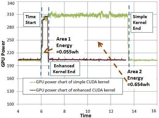 Power performance Improvement by numerical method optimization Abstract: 1) Abstract a power model incorporates physical power constrains of hardware; 2) Using block matrices to enhance PCI bus