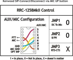 SIP-Connect/disconnect vi MIC UP button: Rdio settings (exmple) Prmeter Control Rdio Progrm mode 4 Yesu, Kenwood, Elecrft 4 Yesu, Kenwood, Elecrft SIP pssword hello hello SIP relm SIP contct 9..0.