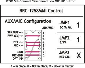SIP-Connect/disconnect vi MIC UP button: Rdio settings (exmple) Prmeter Control Rdio Progrm mode ICOM CI-V ICOM CI-V SIP pssword hello hello SIP relm SIP contct 9..0.