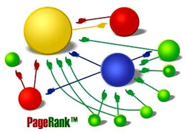 Not all documents are equally important (Lecture 16) Link analysis PageRank and