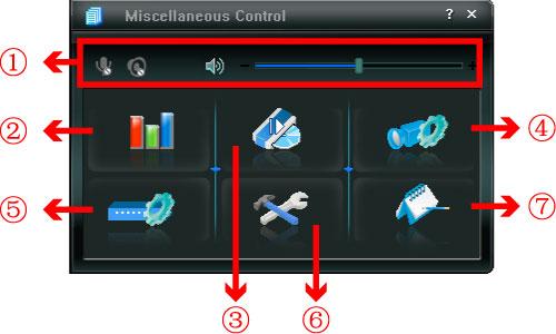 REMOTE OPERATION Miscellaneous Control Click (Miscellaneous Control) on the AP control panel, and 7 functions are available as follows: NO.