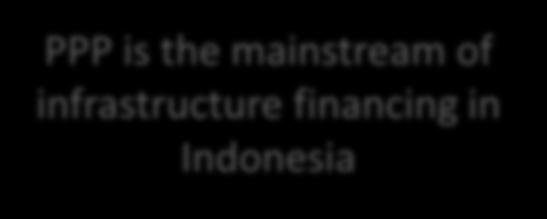 (PHLN) Domestic Sources (Rupiah)