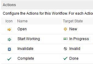 31. Specify the Start Action, Resolve Action, Reopen Action and these Transitions in