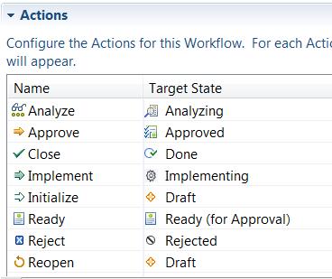 4. Scroll to the Actions section and add Analyze, Approve, Implement, Ready, Reject and Reopen, as shown below: 5. Save your changes and Refresh. 6.