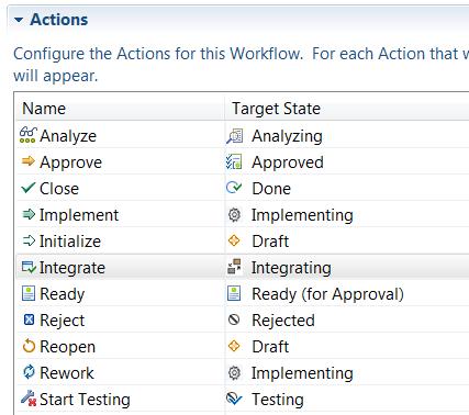 Add the following actions: Analyze, Approve, Reject, and Ready with the Target States shown below: 5.