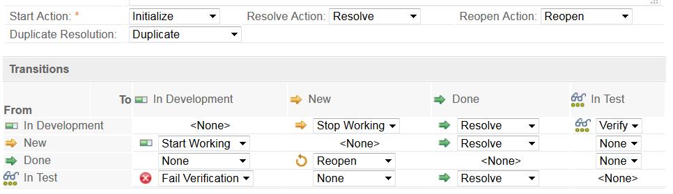 35. Specify the Start Action, Resolve Action, Reopen Action and these Transitions in the