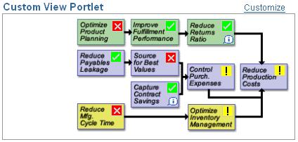 BALANCED SCORECARD KPI GRAPH PORTLET The KPI Graph Portlet enables users to select a specific Key Performance
