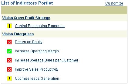 This portlet also supports an option to display the actual and planned values for each KPI.