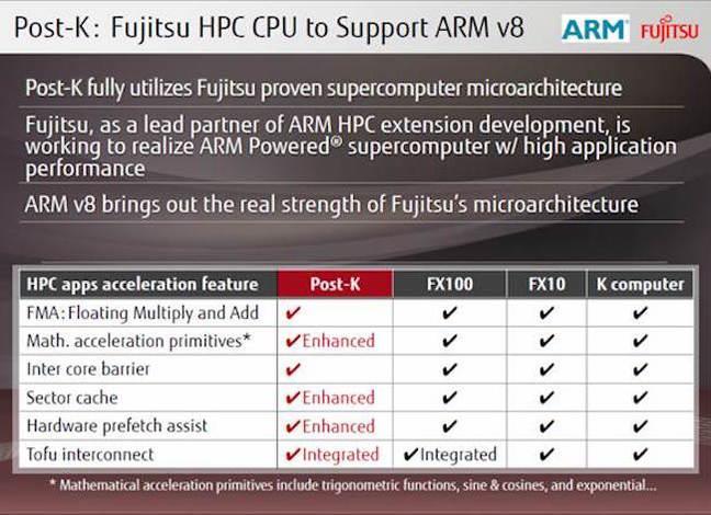 Fujitsu Fujitsu picks 64-bit ARM for